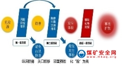 從溫嶺槽罐車爆炸看“雙重預防管理”