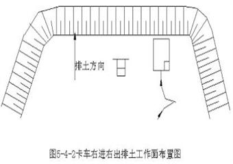神寶公司露天礦安全操作規程匯編