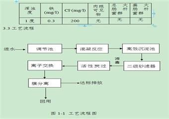 某礦業集團煤礦洗礦水凈化處理工程技術方案