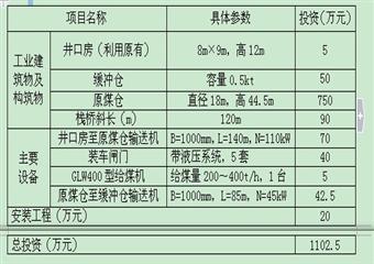 七峰山煤礦主井入洗前原煤系統方案