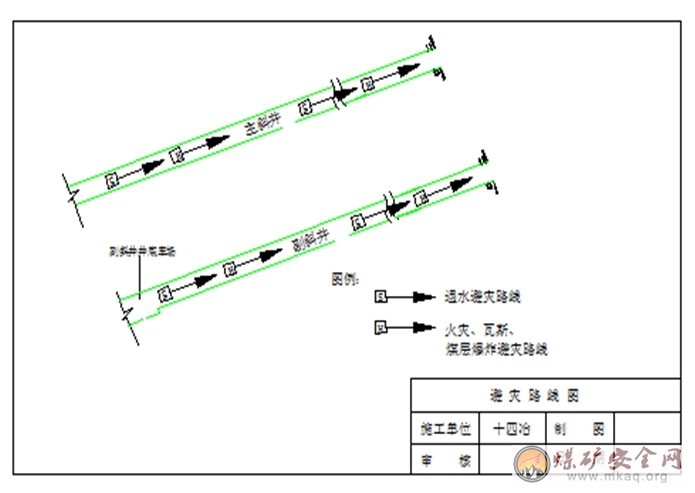 膠帶大巷、井底車場緩建期間安全技術措施