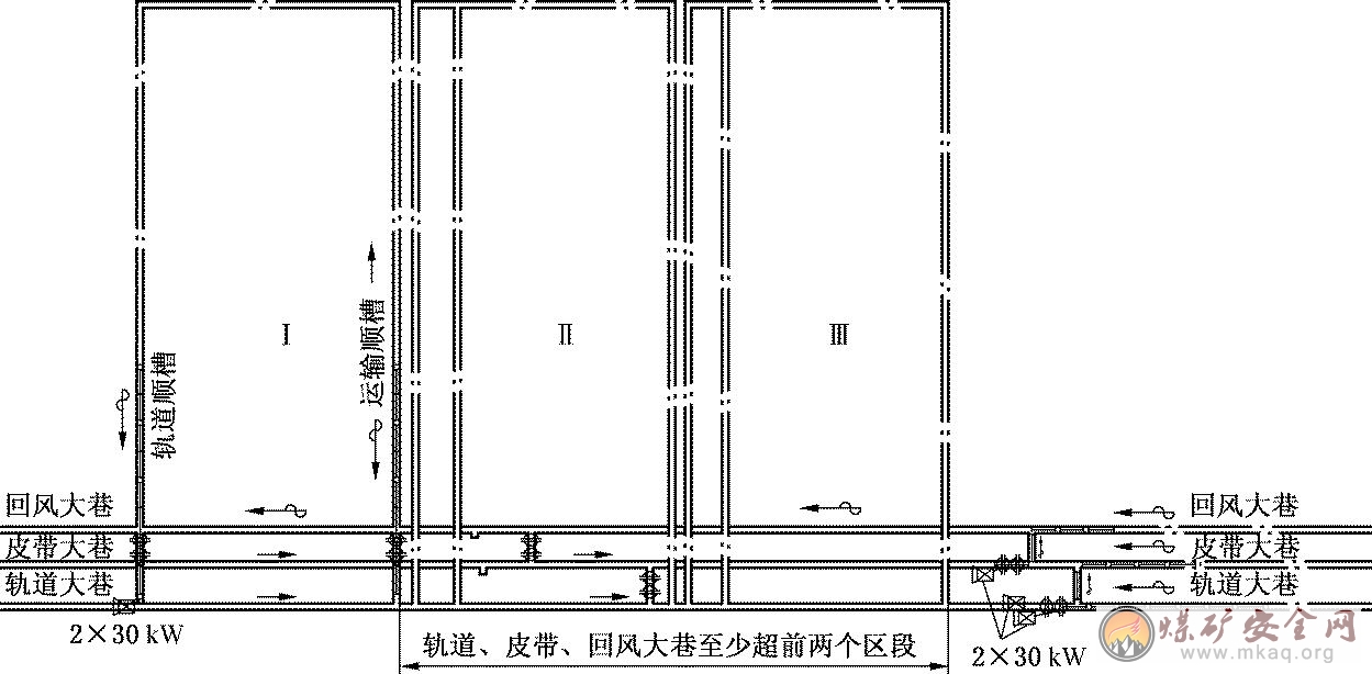 主要進回風巷超前采煤工作面2個區段