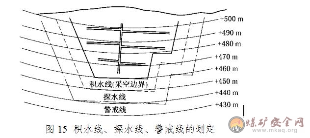水淹區域積水線、探水線和警戒線的確定
