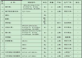 煤礦井水處理系統設計方案