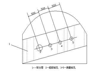畢節市楊家灣煤礦1801采面專項防突設計