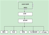 高瓦斯礦井“一通三防”應急處理預案