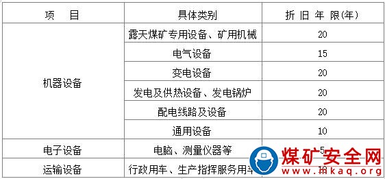露天煤礦機電設備資產管理制度 (試行)