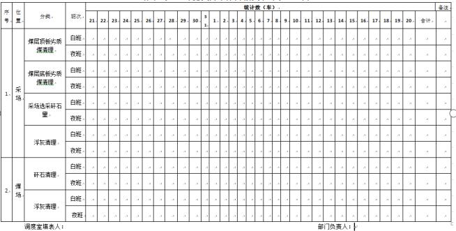 露天煤礦煤炭產銷存分析辦法 （試行）