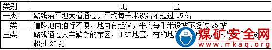 露天煤礦生產技術科技術服務計費管理制度 （試行）