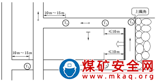 煤礦安全監控系統及檢測儀器使用管理制度