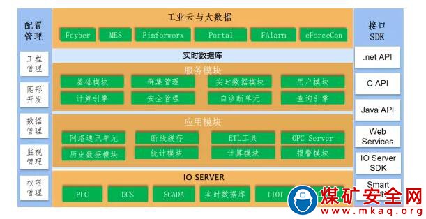 基于HTML5的組態監控軟件應用