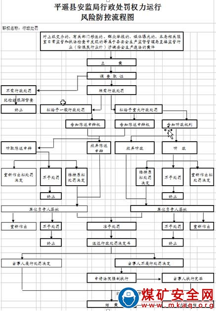 對安全評價機構不符合甲級、乙級資質,弄虛作假騙取資質證書的；有其他依法應當撤銷資質的情形的處罰
