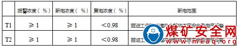 +820mA3煤層回風順槽一次串聯通風安全技術措施