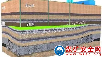 許家林教授團隊“采動覆巖分區隔離充填采煤方法”專利技術在葫蘆素煤礦應用