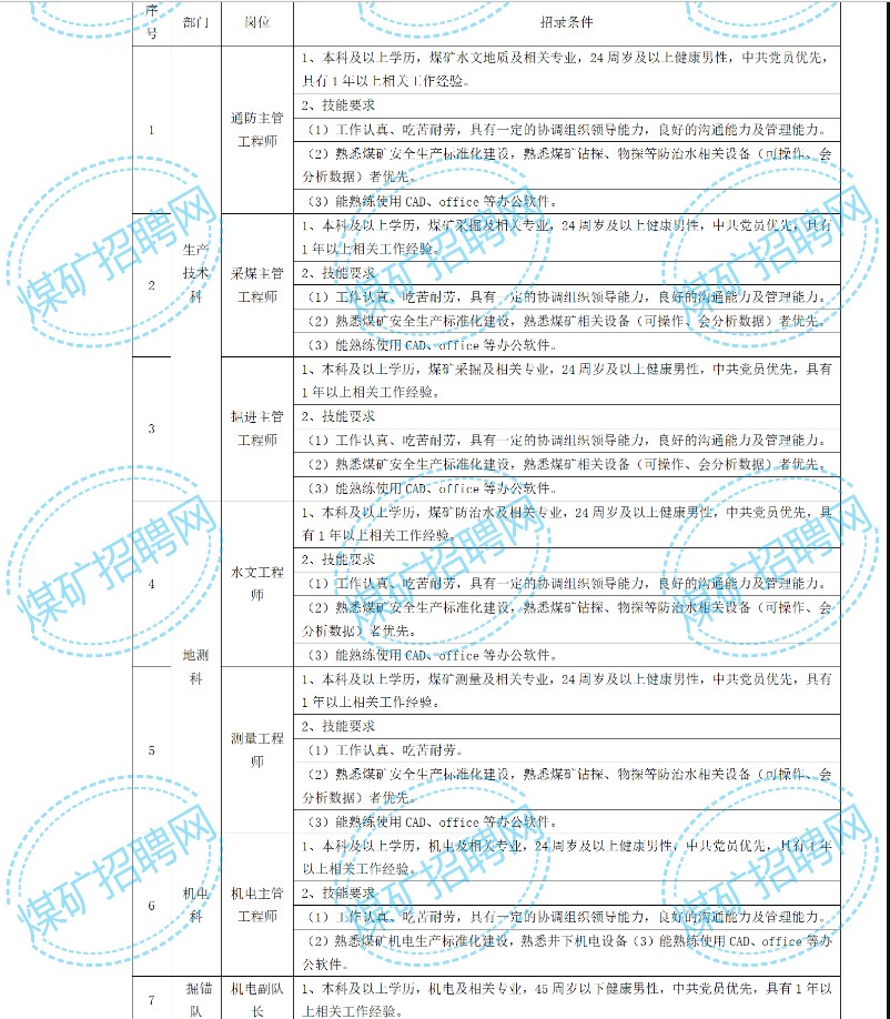 中國煤科天地華泰王家塔項目部招聘公告