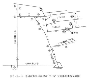 局部通風機因故停止運轉，在恢復通風前，必須首先檢查瓦斯，只有停風區中最高瓦斯濃度不超過10%和最高二氧化碳濃度不超過1.5%，且符合本規程第一百二十九條開啟局部通風機的條件時，方可人工開啟局部通風機，