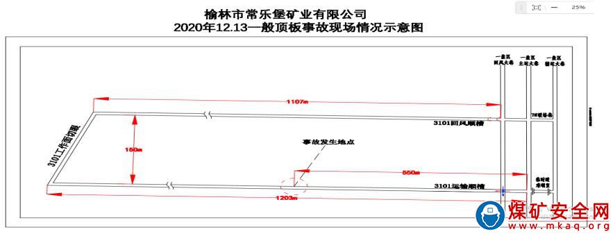 　榆林市常樂堡礦業有限公司2020年“12·13”一般頂板瞞報事故調查報告